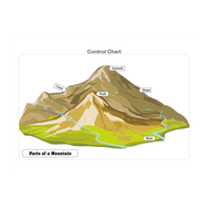 Parts of a Mountain Puzzle with Nomenclature Cards (6-9)