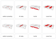 Seafloor Spreading Nomenclature Cards (3-6)