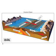Seafloor Spreading Puzzle with Nomenclature Cards (6-9)