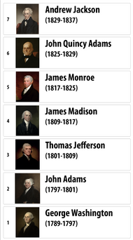 Presidents of the United States Charts with Cards