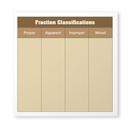 Fraction Classifications - Cloth Charts and Tiles