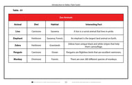 Introduction to Tables (Task Cards)