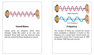 Sound Waves Supplement Materials