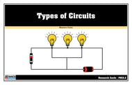 Types of Circuits Research Cards
