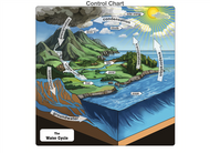 The Water Cycle Puzzle with Nomenclature Cards (6-9)