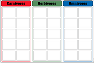 Carnivores, Herbivores, and Omnivores Charts with Cards