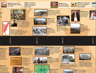 Timeline of Native American History