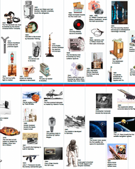 Timeline of Inventions
