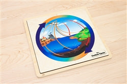 Science Puzzles