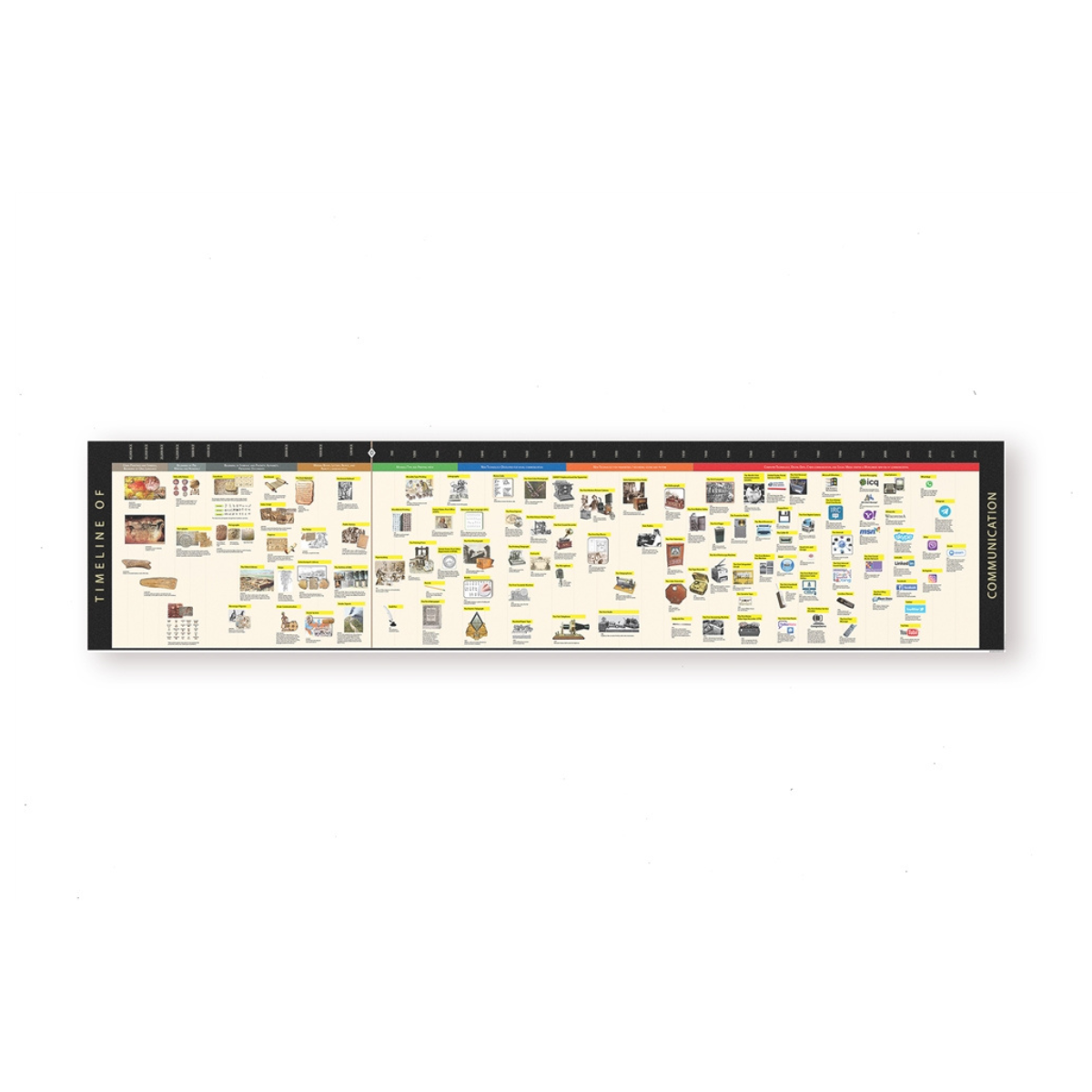 Timeline of Communication