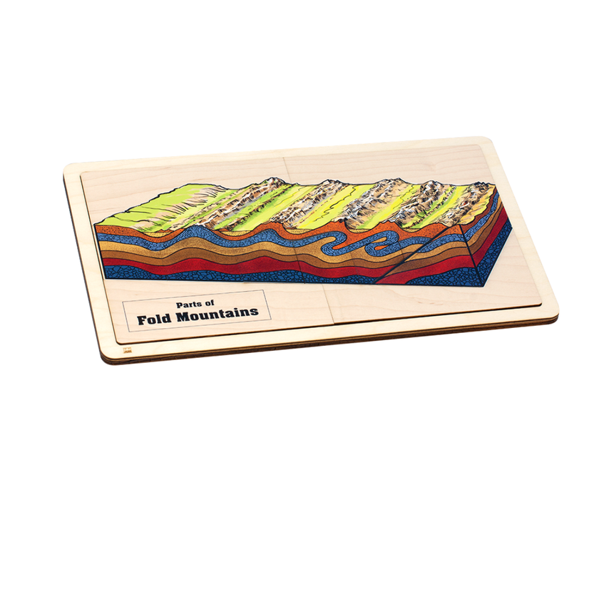 Parts of Fold Mountains Puzzle with Nomenclature Cards (3-6)