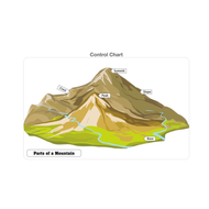 Parts of a Mountain
