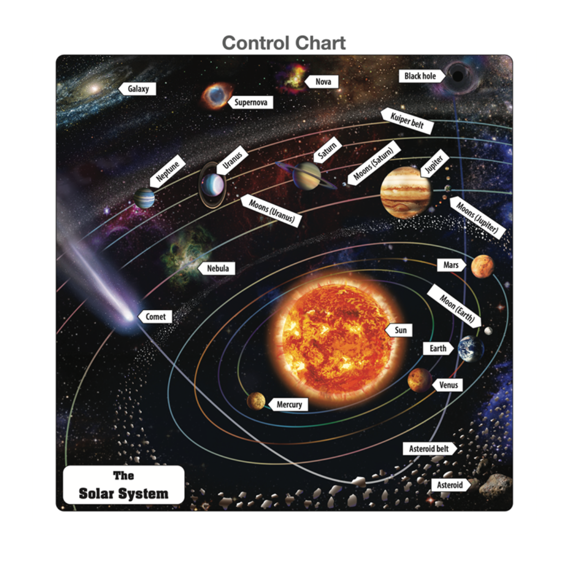 Solar System Puzzle