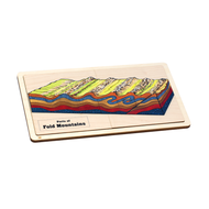 Parts of Fold Mountains Puzzle with Nomenclature Cards (6-9)