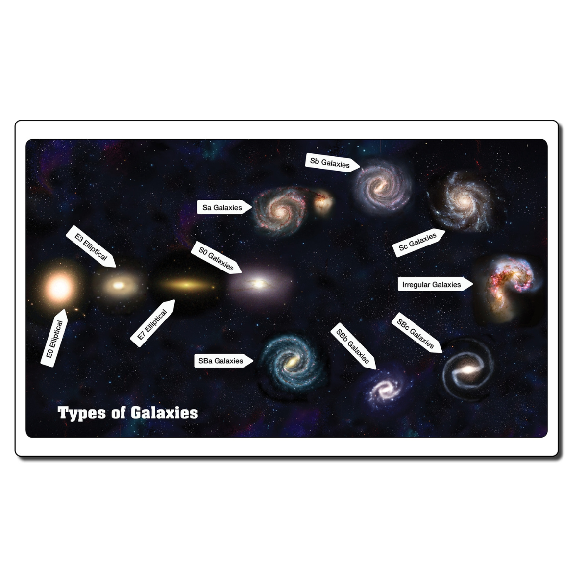 Types of Galaxies Puzzle
