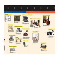 Timeline of Communication