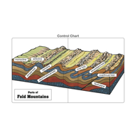 Parts of Fold Mountains Puzzle