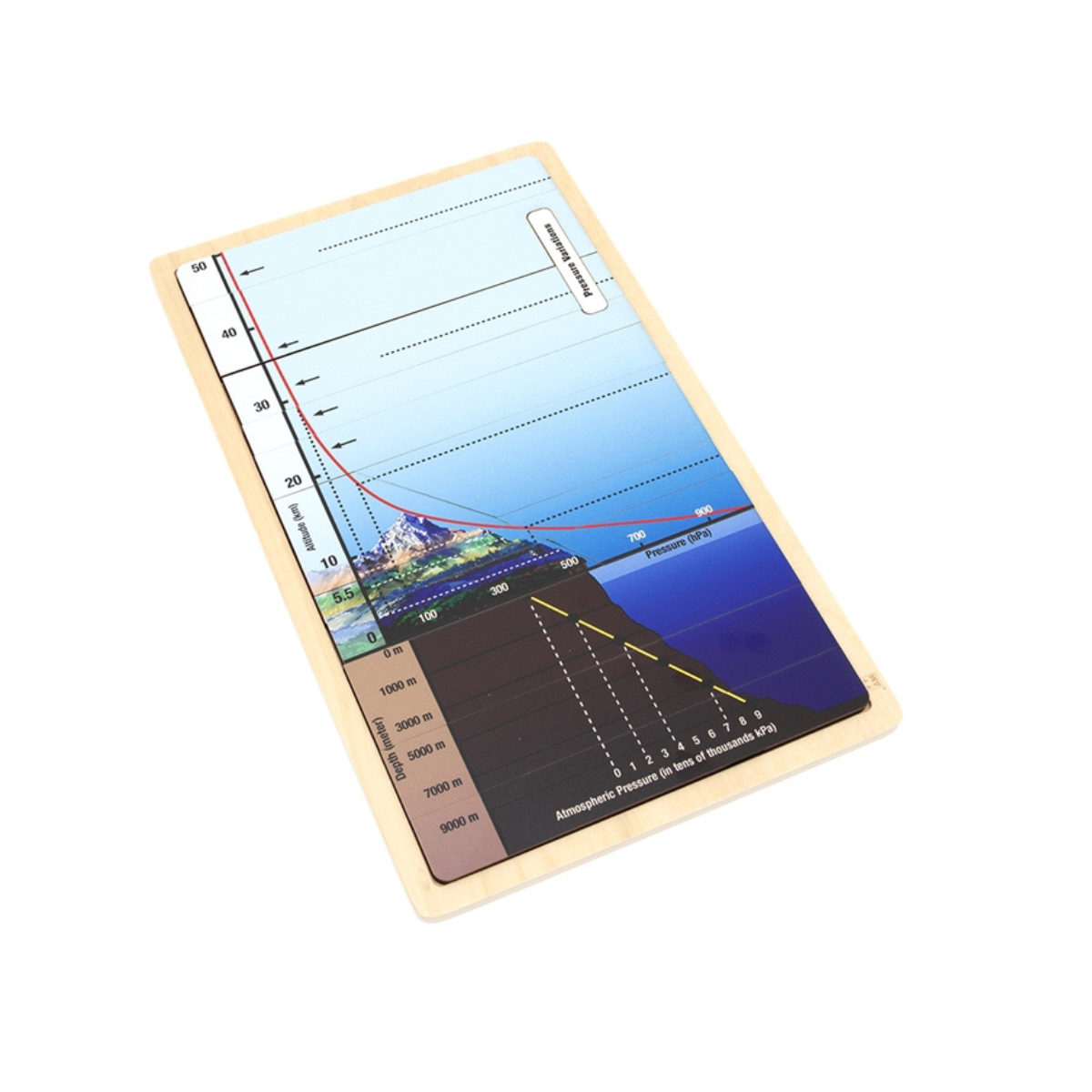 Pressure Variations Puzzle