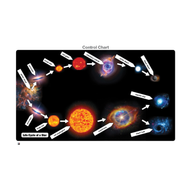Life Cycle of a Star Puzzle with Nomenclature Cards (6-9)