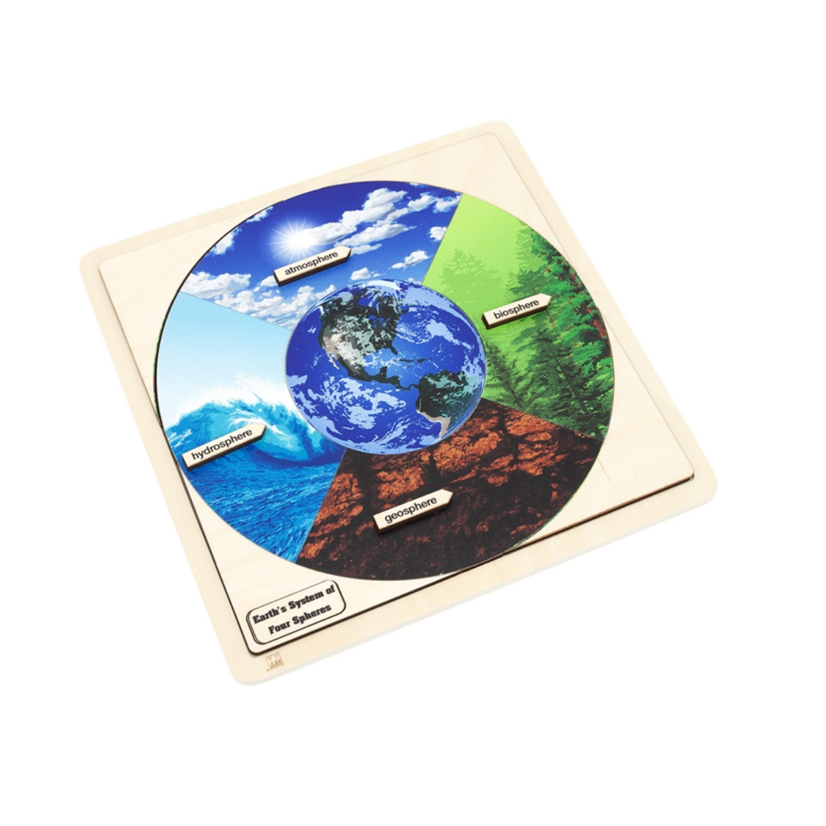 Earth’s System of Four Spheres Puzzle