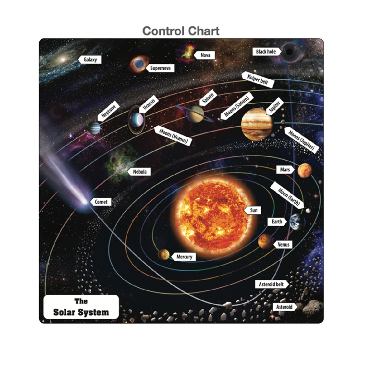The Solar System Puzzle with Nomenclature Cards (3-6)