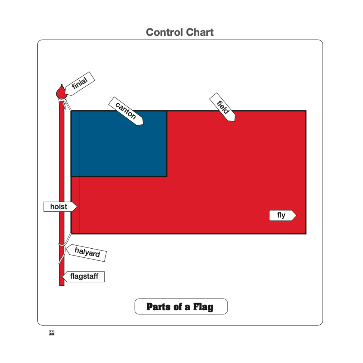 Parts of a Flag Puzzle with Nomenclature Cards (3-6) (Printed)