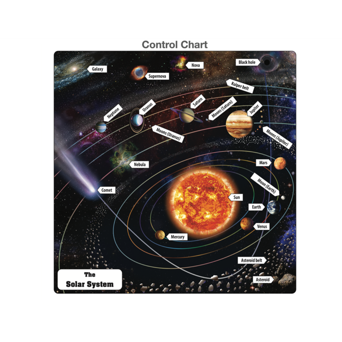 The Solar System Puzzle with Nomenclature Cards (6-9)