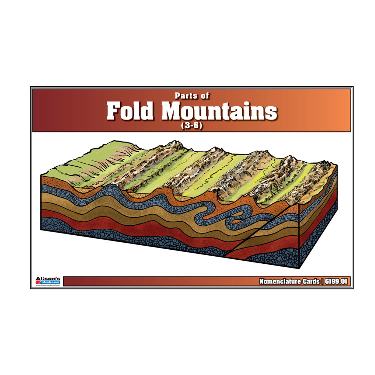 Parts of Fold Mountains Puzzle with Nomenclature Cards (3-6)