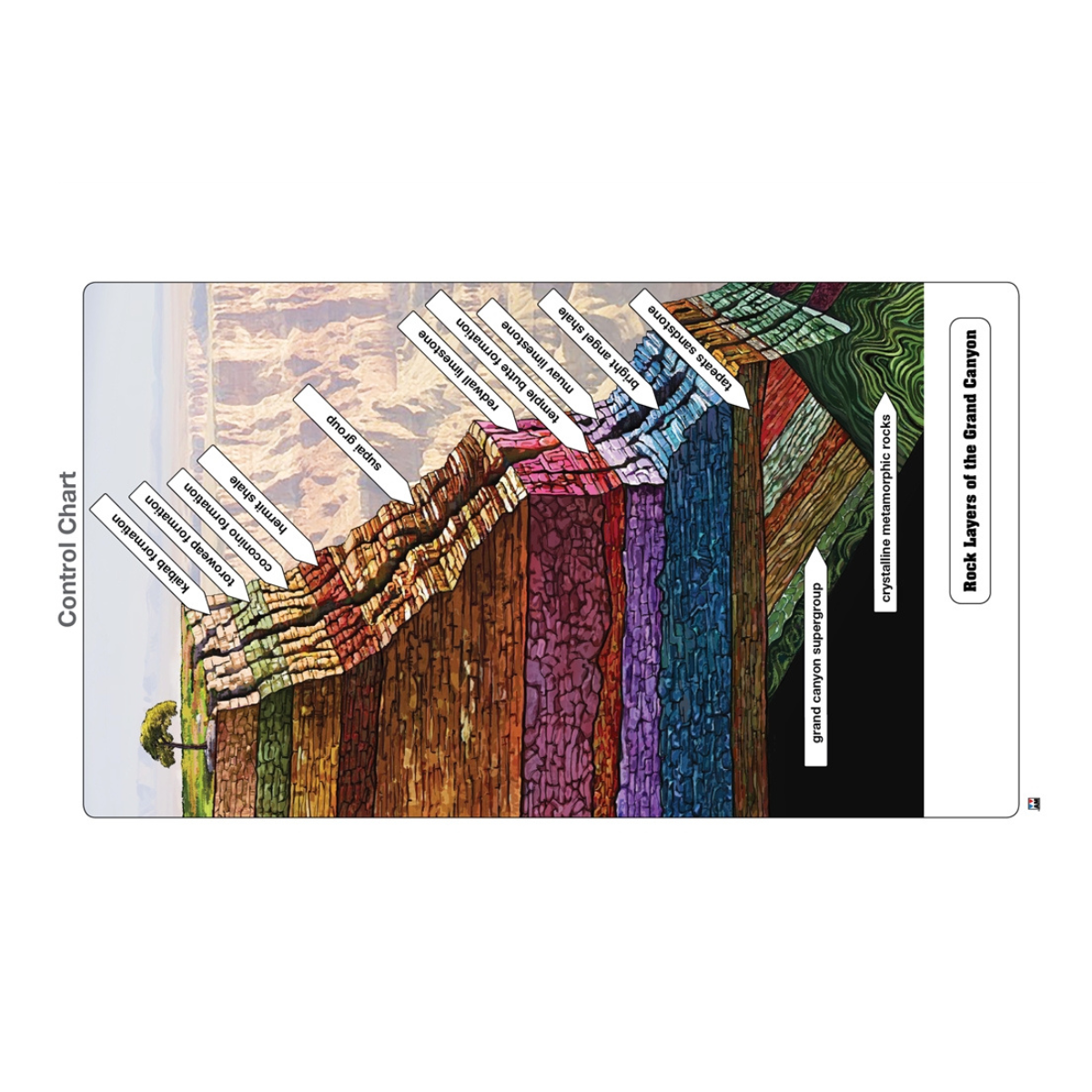Rock Layers of the Grand Canyon Puzzle
