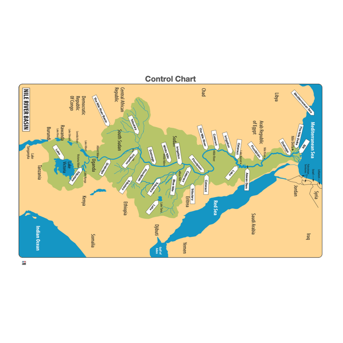 Nile River Basin Puzzle