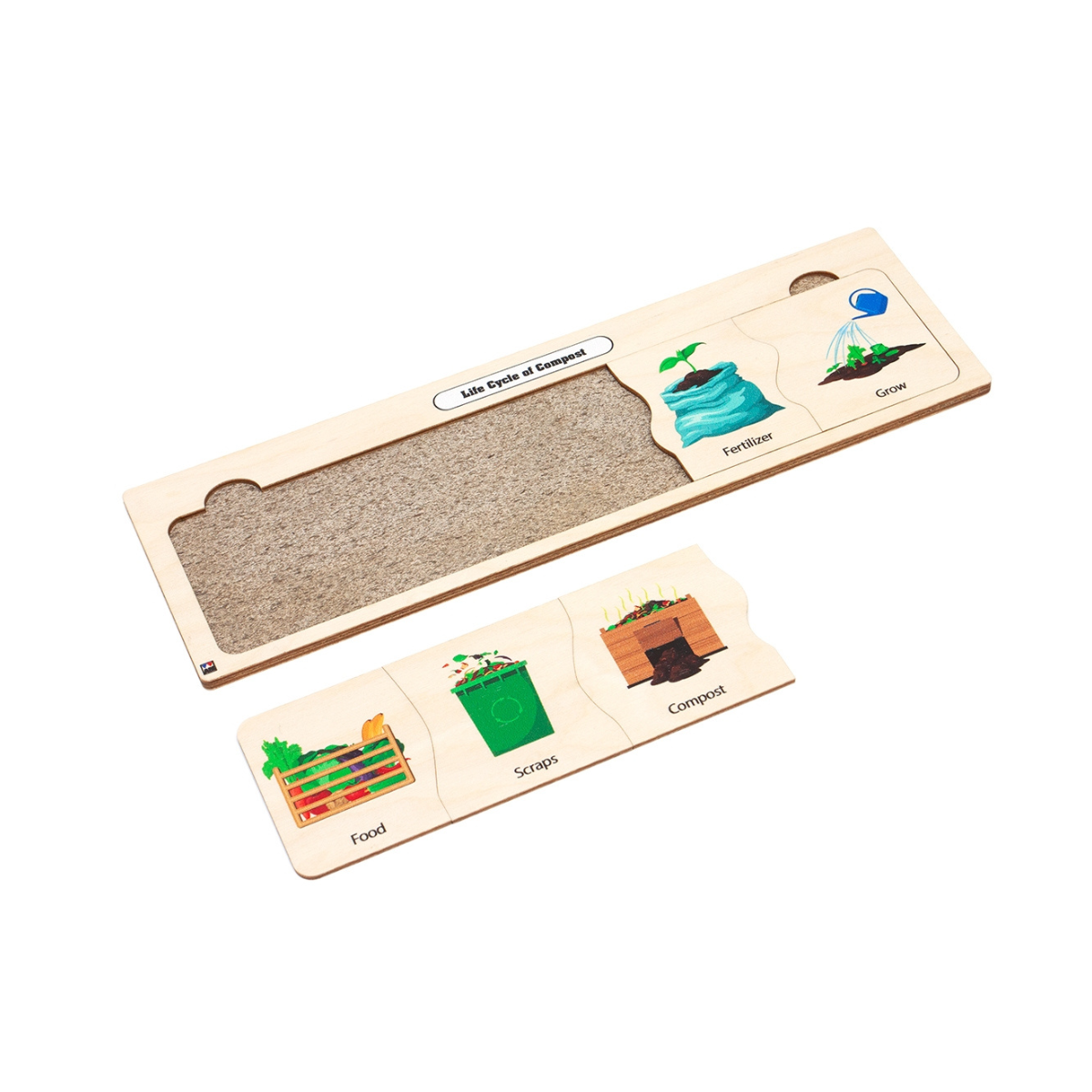 Life Cycle Puzzle: Compost