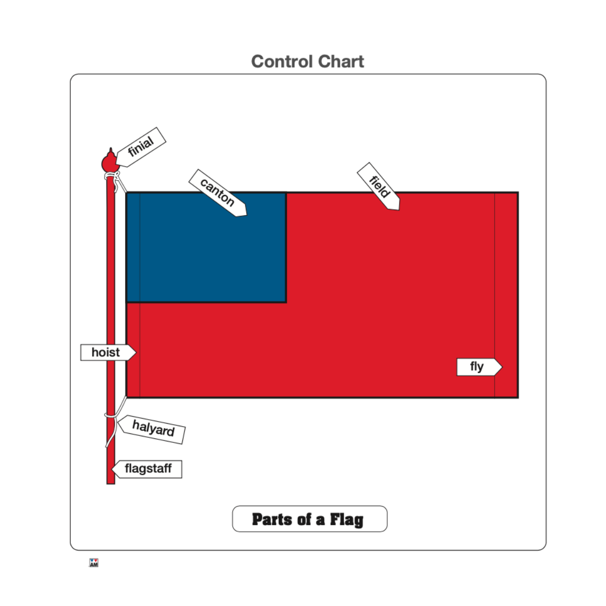 Parts of a Flag Puzzle with Nomenclature Cards (6-9) (Printed)