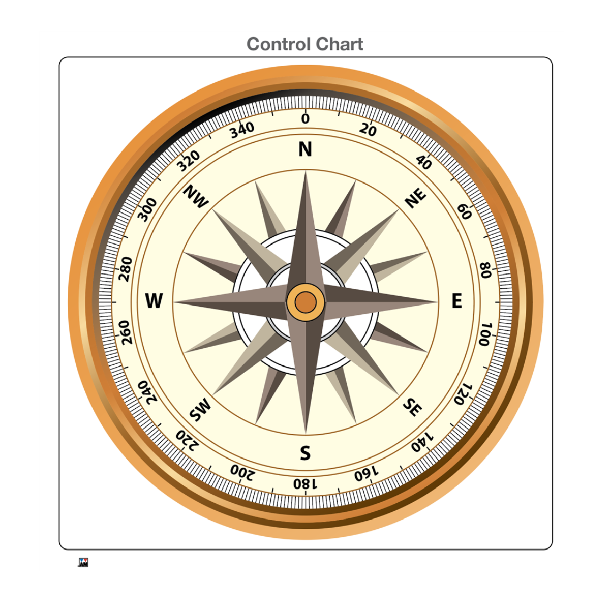 Directions on a Compass Puzzle