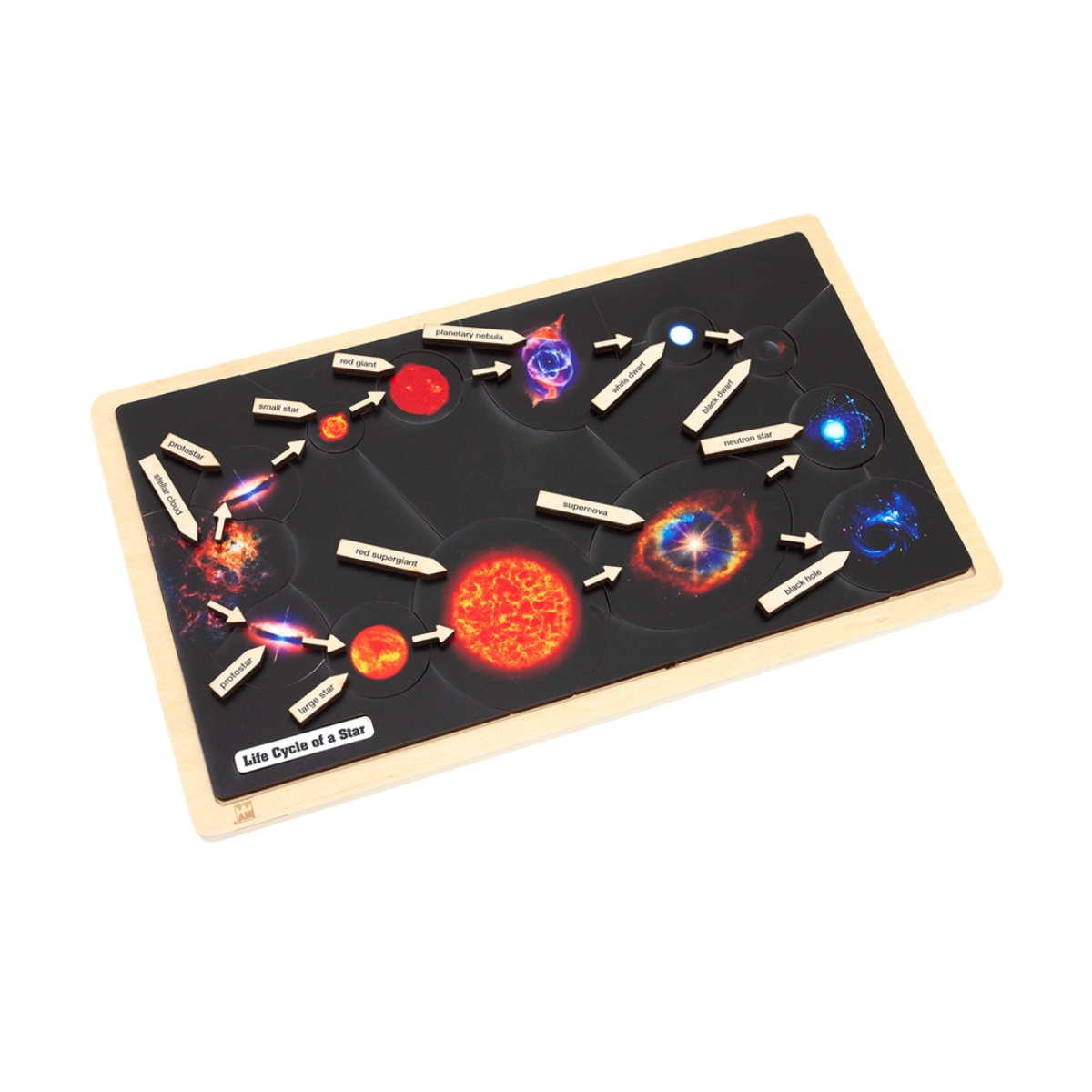 Life Cycle of a Star Puzzle with Nomenclature Cards (6-9)