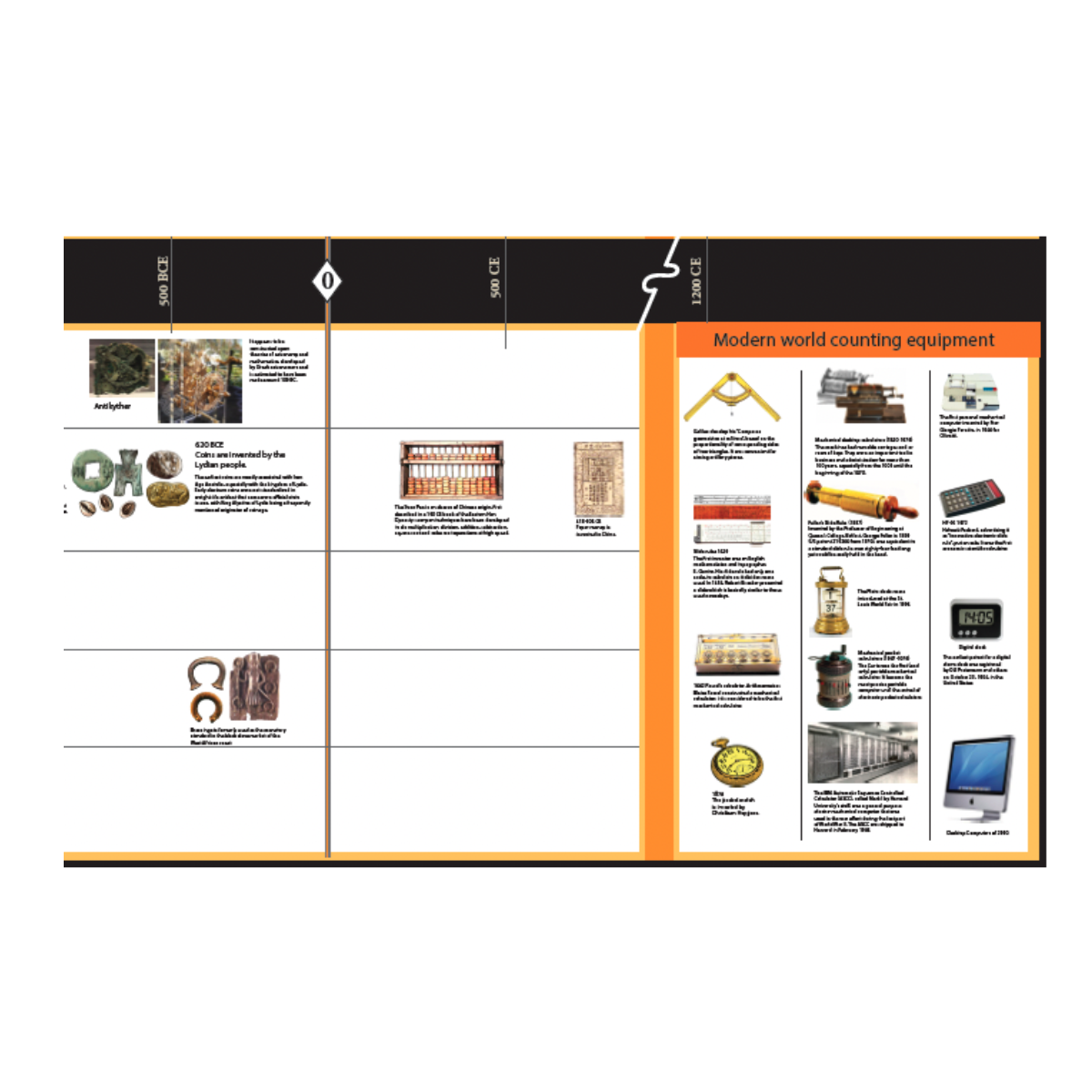 Timeline of Mathematics
