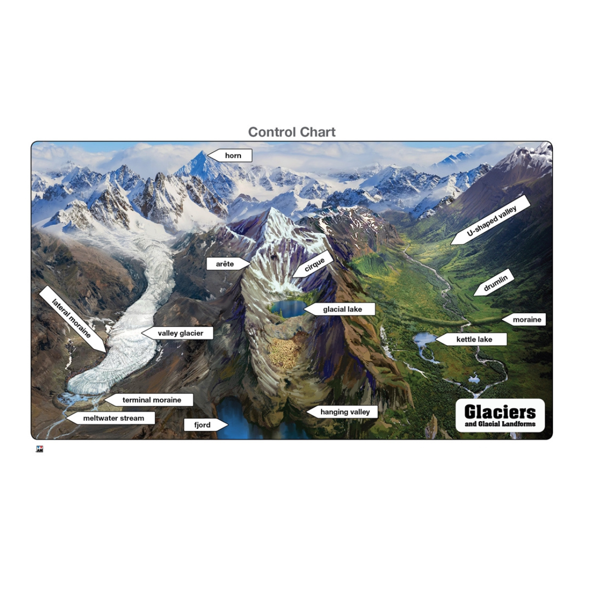 Glaciers and Glacial Landforms Puzzle with Nomenclature Cards (6-9) (Printed)