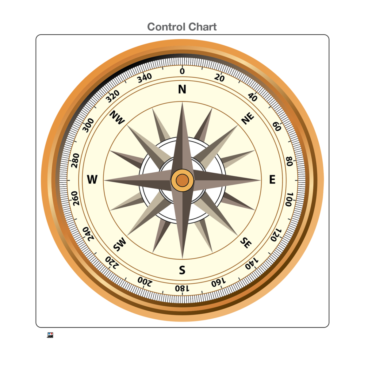 Directions on a Compass Puzzle with Nomenclature Cards (3-6)