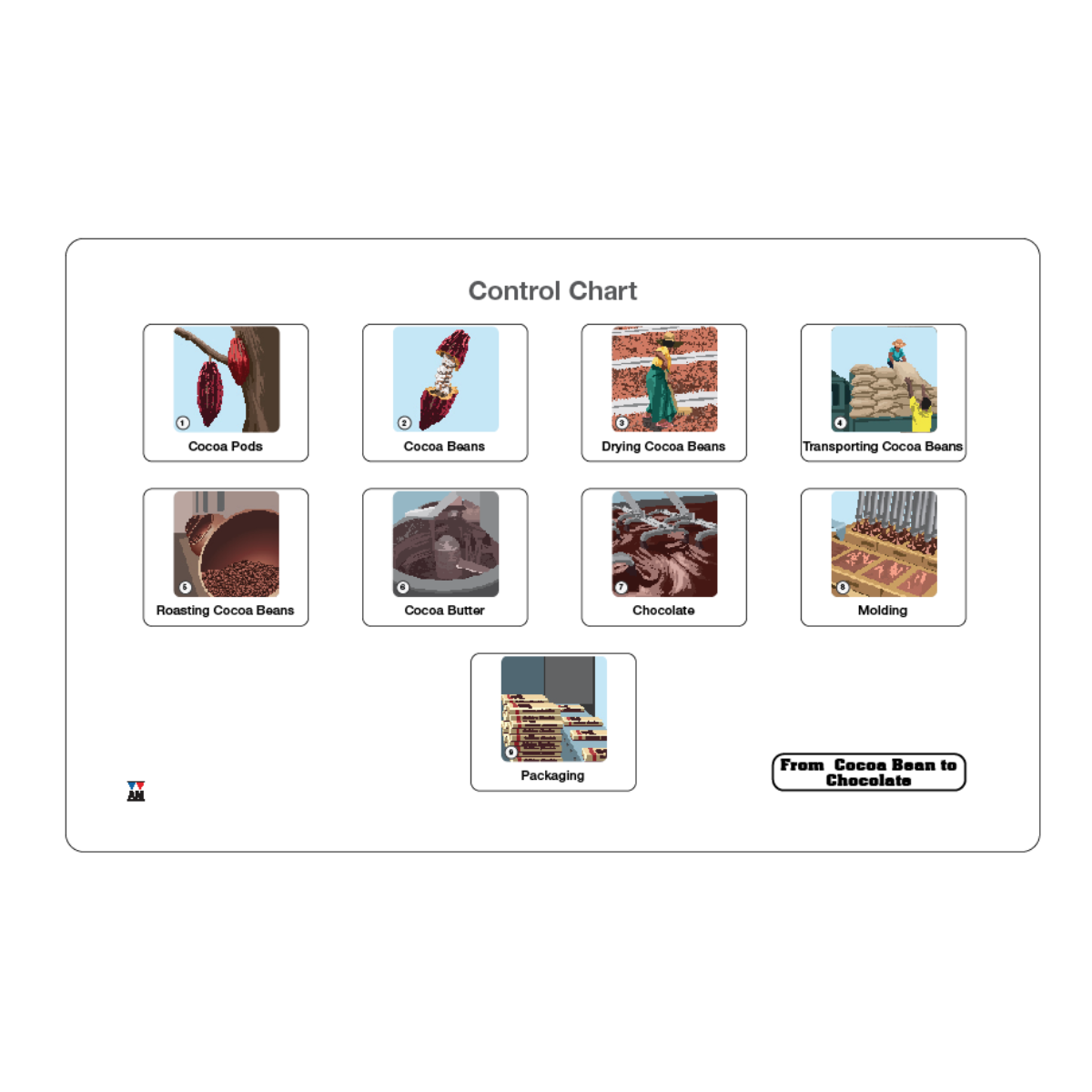 From Cocoa Bean to Chocolate Puzzle