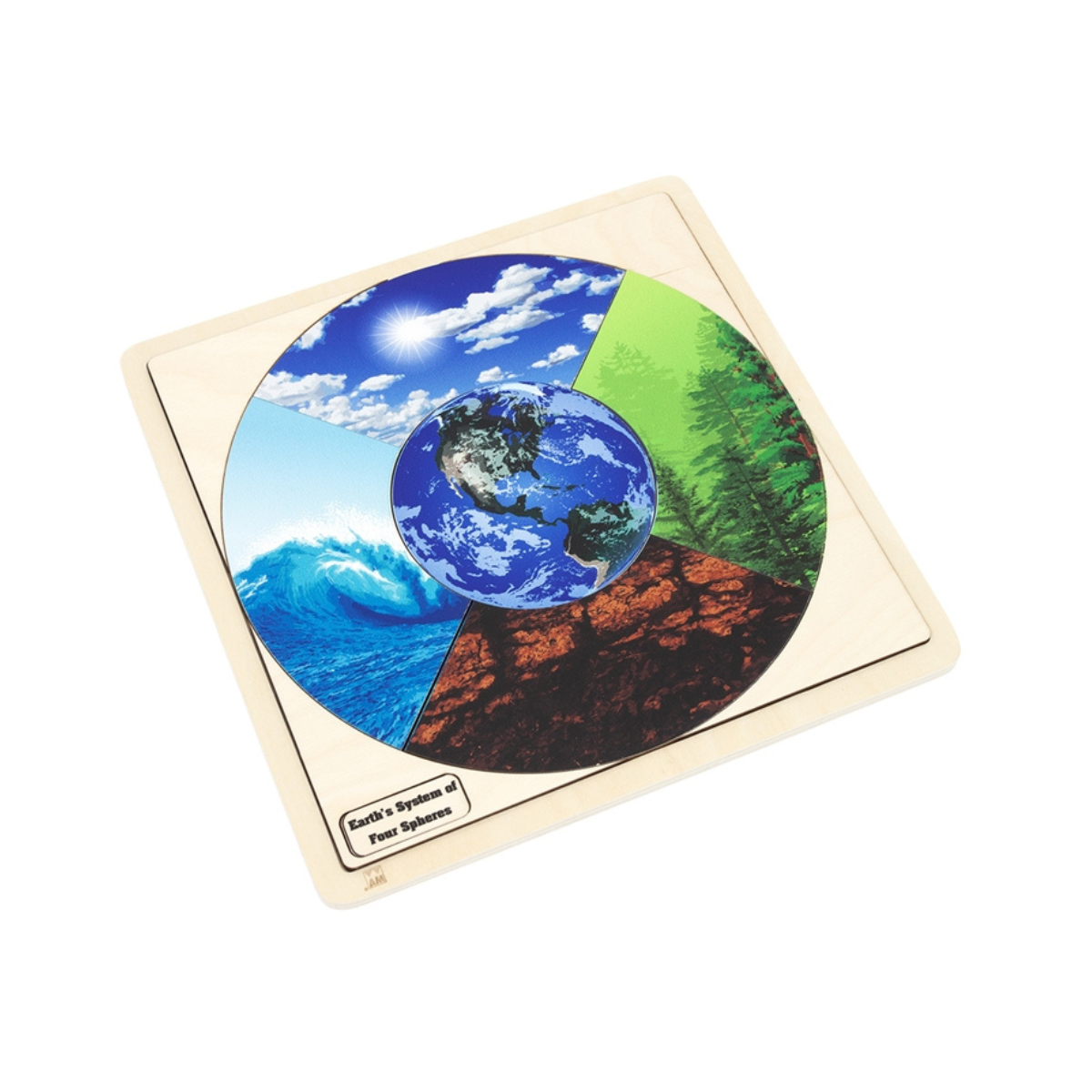 Earth’s System of Four Spheres Puzzle