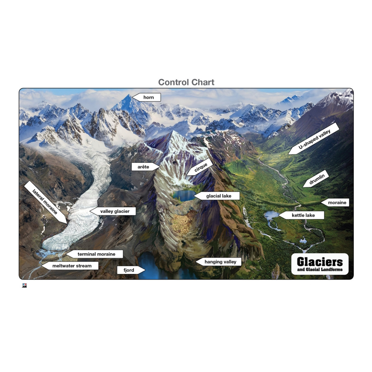 Glaciers and Glacial Landforms Puzzle
