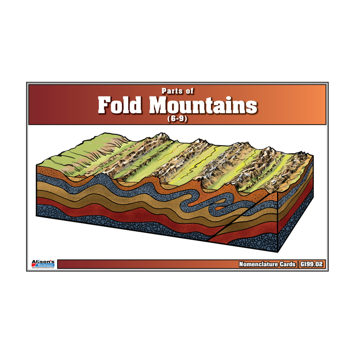 Parts of Fold Mountains Puzzle with Nomenclature Cards (6-9)