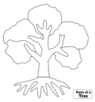 Parts of a Tree Puzzle Control Chart