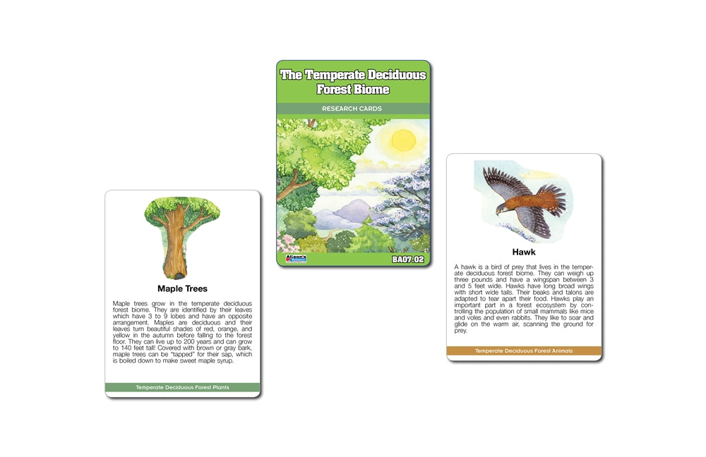 Biome Charts - Temperate Deciduous Forest Biome