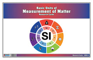 Basic Units of Measurement of Matter Research Cards