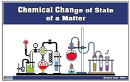 Chemical Changes in State of Matter Supplement Materials