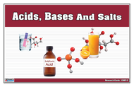 Acids, Bases and Salts Research Cards