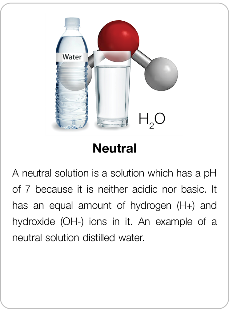 Acids, Bases and Salts Research Cards