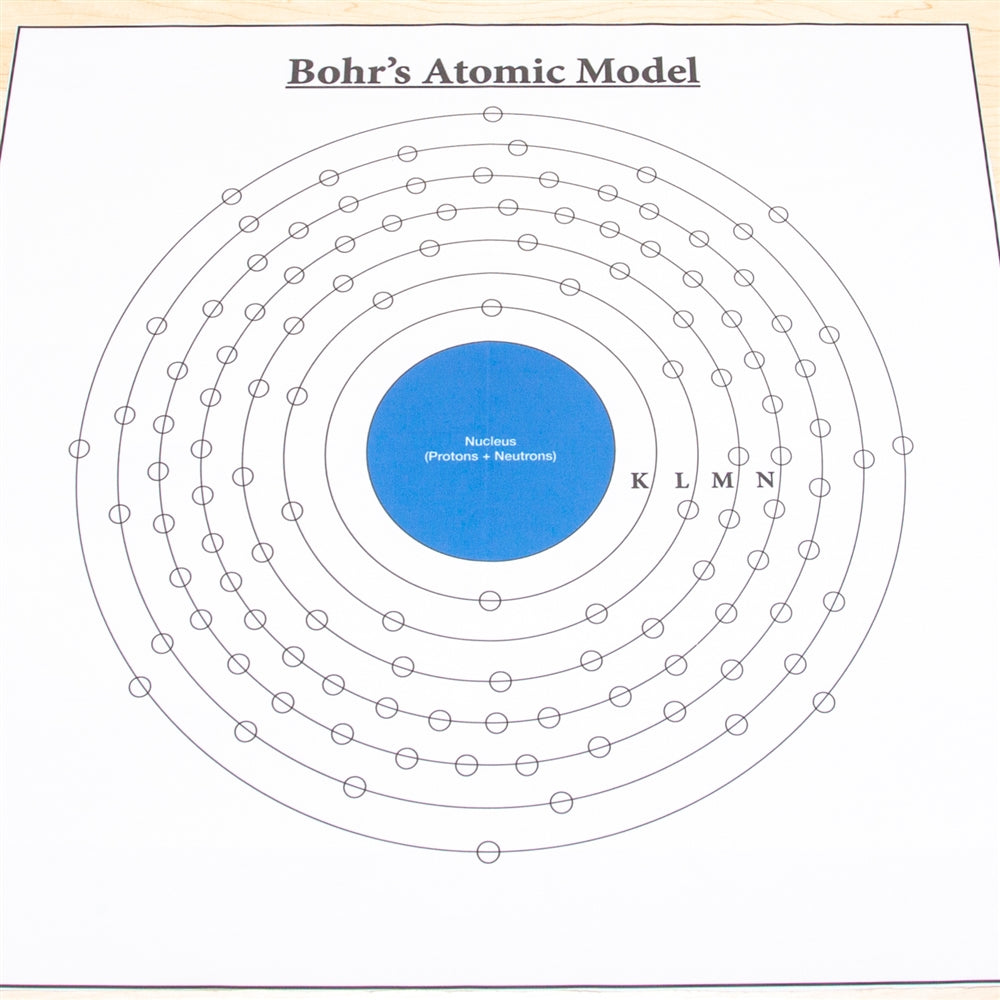 Bohr's Atomic Model
