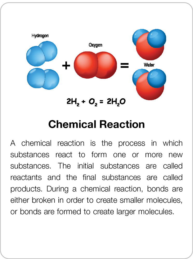 Chemical Reactions Research Cards