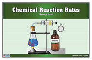 Chemical Reaction Rates Research Cards
